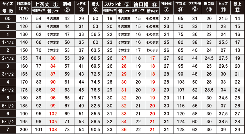 AT-2・3サイズ表