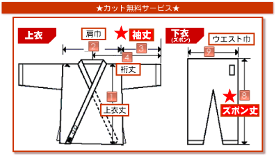 カット無料箇所