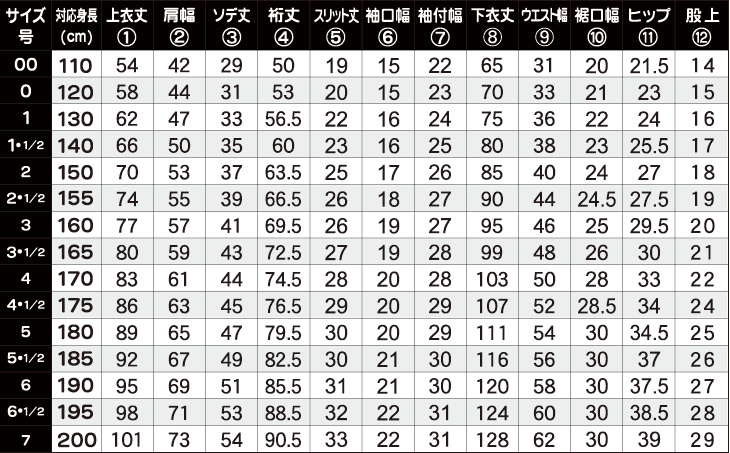 伝統型空手衣サイズ表