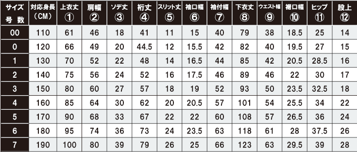 フルコンタクト空手衣サイズ表