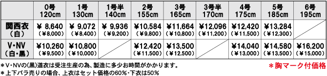 (株）東京堂インターナショナル(旧（株）東京守礼堂IN ) の日本拳法衣