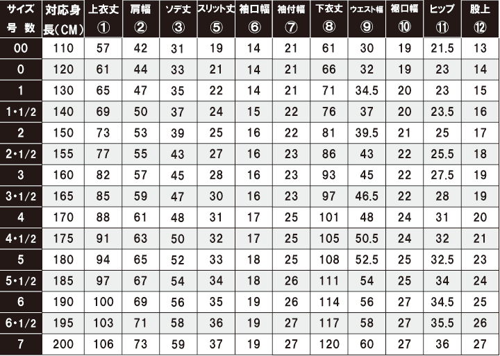 S1サイズ表