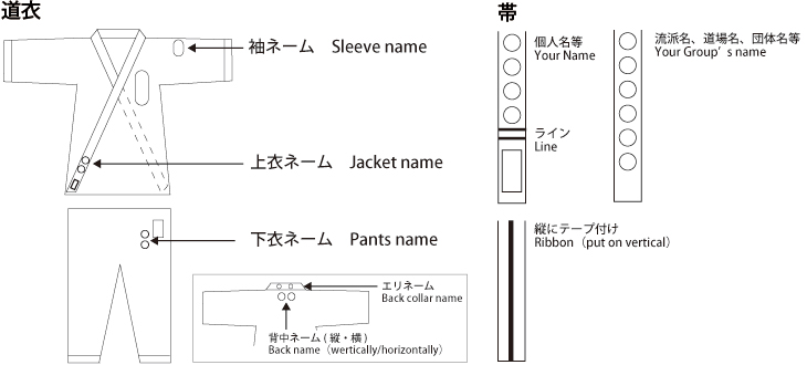 ネーム刺繍位置