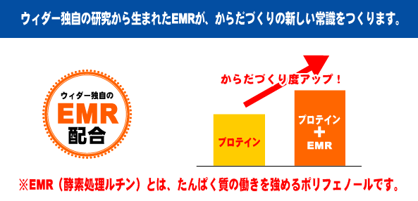 ウィダー,ウイダー,Ｗｅｉｄｅｒ,EMR,Power your Life,森永製菓,マッスルフィットプロテイン,リカバリーパワープロテイン,